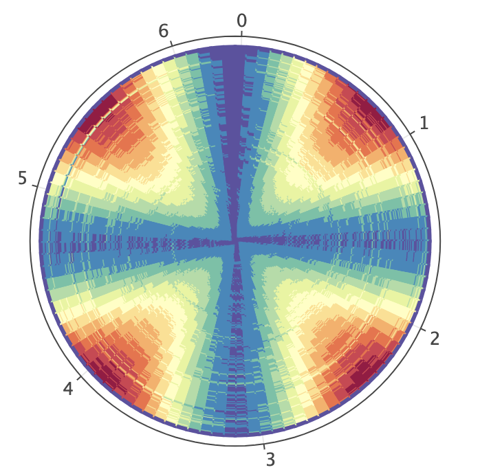 ../../_images/gal_polar_heatmap.png