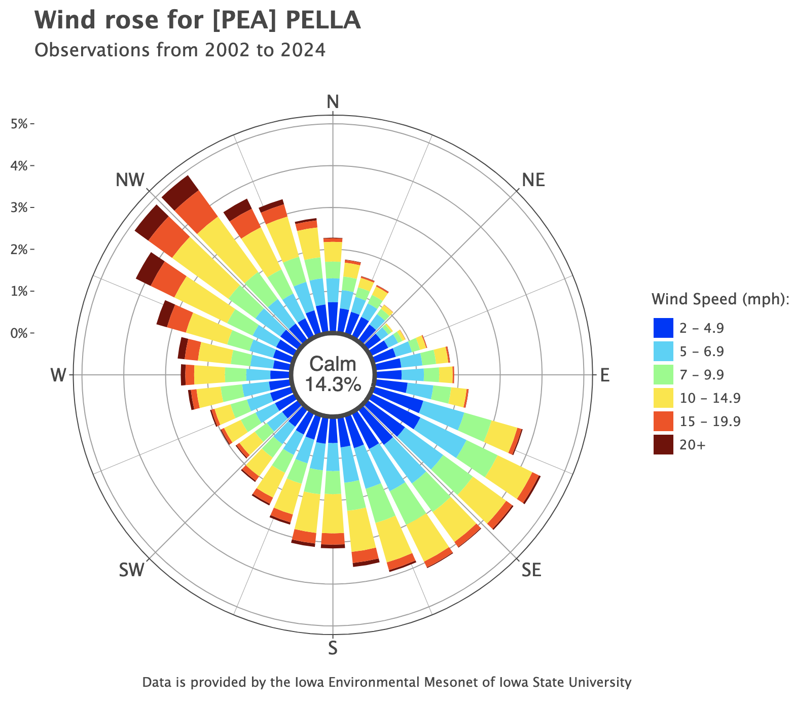 ../../_images/gal_wind_rose.png